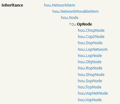 Houdini Inheritance